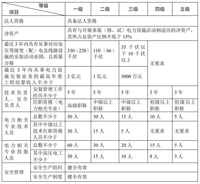 申請承裝類許可證應(yīng)滿足以下條件_看圖王.jpg